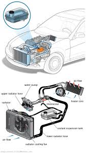 See U3230 repair manual
